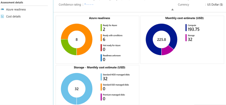 Azure Migrate Readiness Assessment