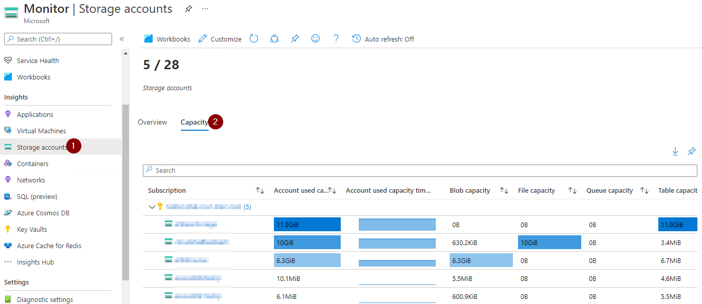 Azure Storage Usage Summary