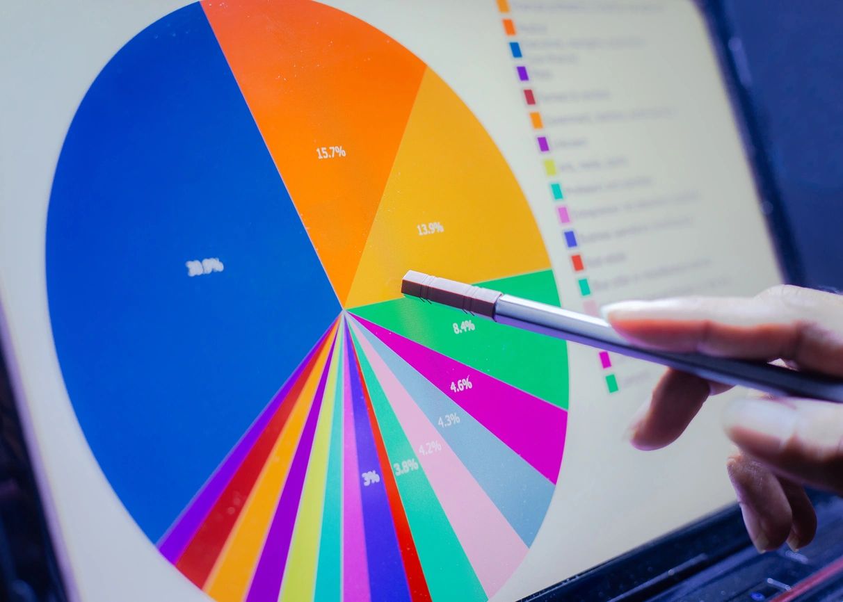 Microsoft Azure Cost Management Billing Budget