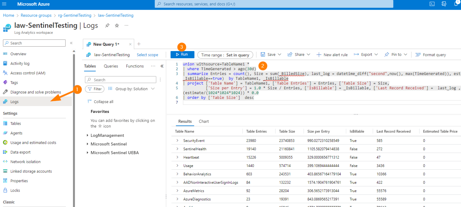 Responding To Incidents In Microsoft Sentinel – AzureTracks