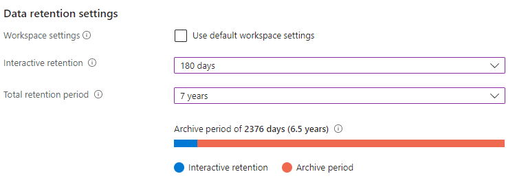 Log Analytics Workspace Table Data Retention Settings